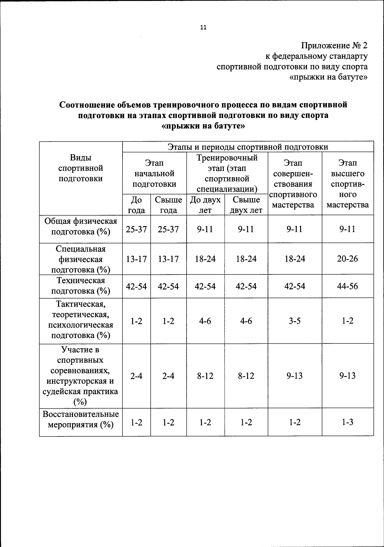 ФССП прыжки на батуте от 19.01.2018