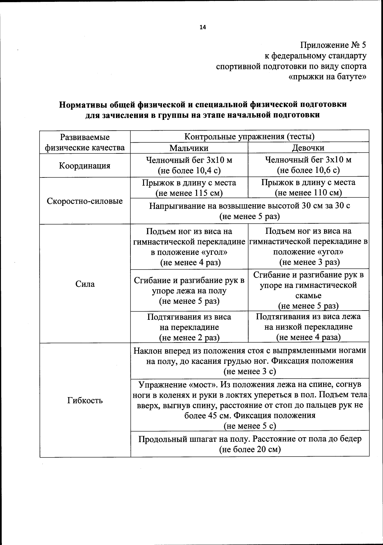 ФССП прыжки на батуте от 19.01.2018