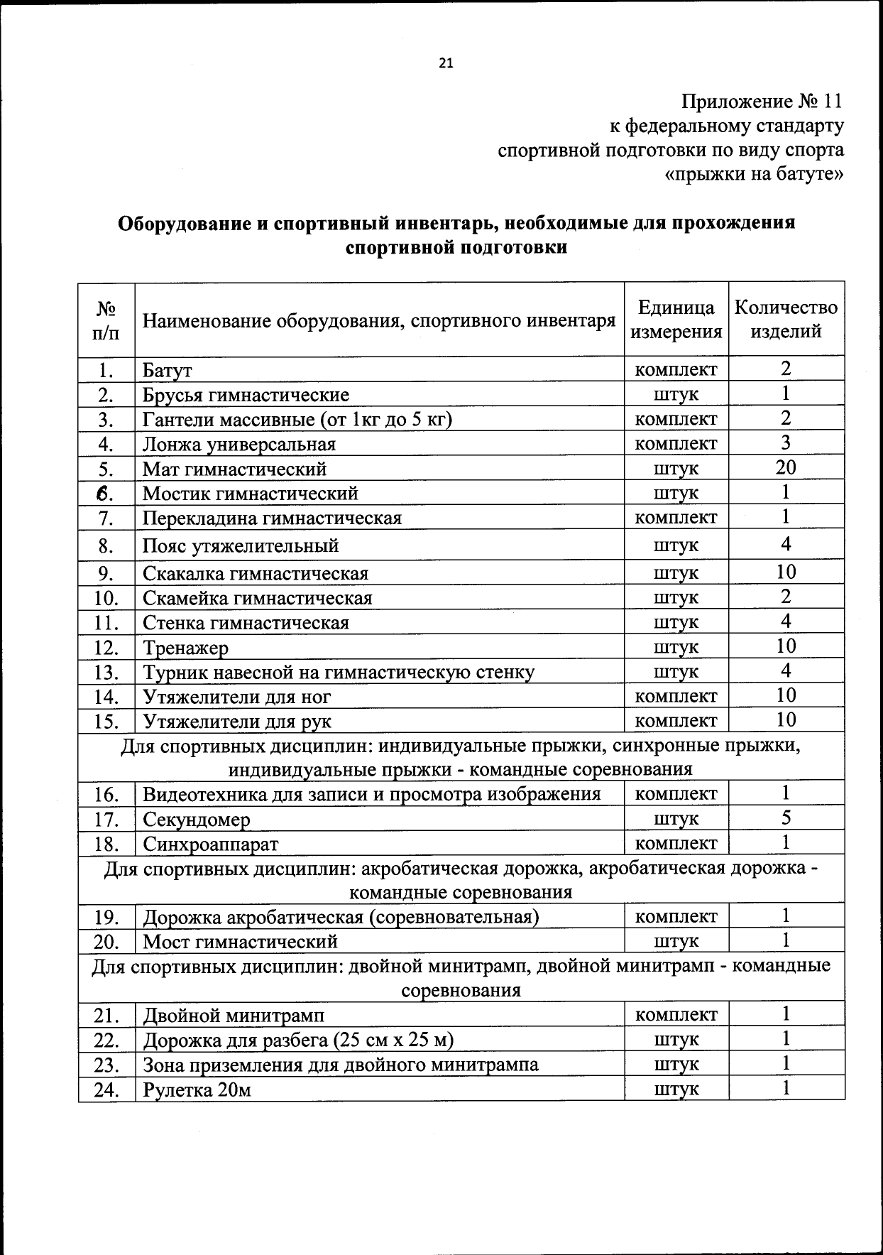 ФССП прыжки на батуте от 19.01.2018